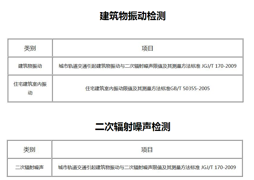 噪音和振動(dòng)類(lèi)檢測(cè)