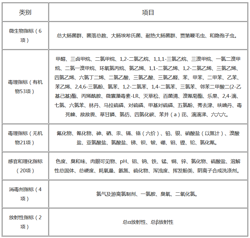 水和廢水的檢測